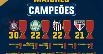 Maior Campeão do Campeonato Paulista