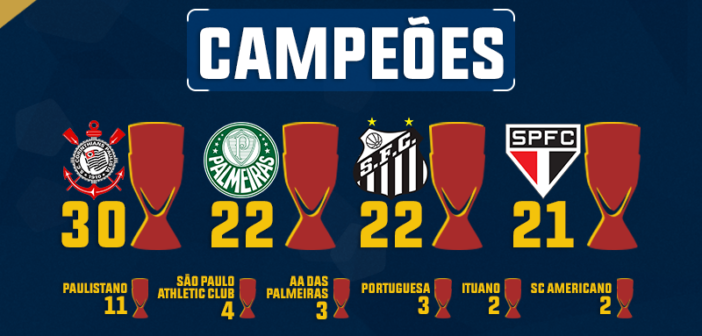 Maior Campeão do Campeonato Paulista