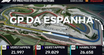 Formula 1 GP da Espanha - Imagem: Divulgação
