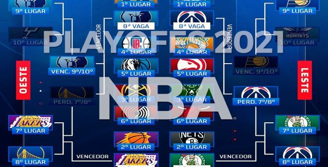 Playoffs NBA 2021 - Imagem: Divulgação NBA